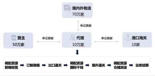 國際物流自動化操作系統(tǒng)道刻智能獲零一創(chuàng)投數(shù)千萬pre a輪投資