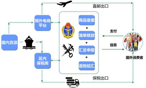 國際物流價格與盛世商潮跨境電商的物流解決方案